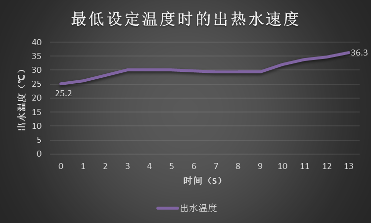 点击进入看图评论