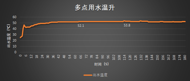 点击进入看图评论