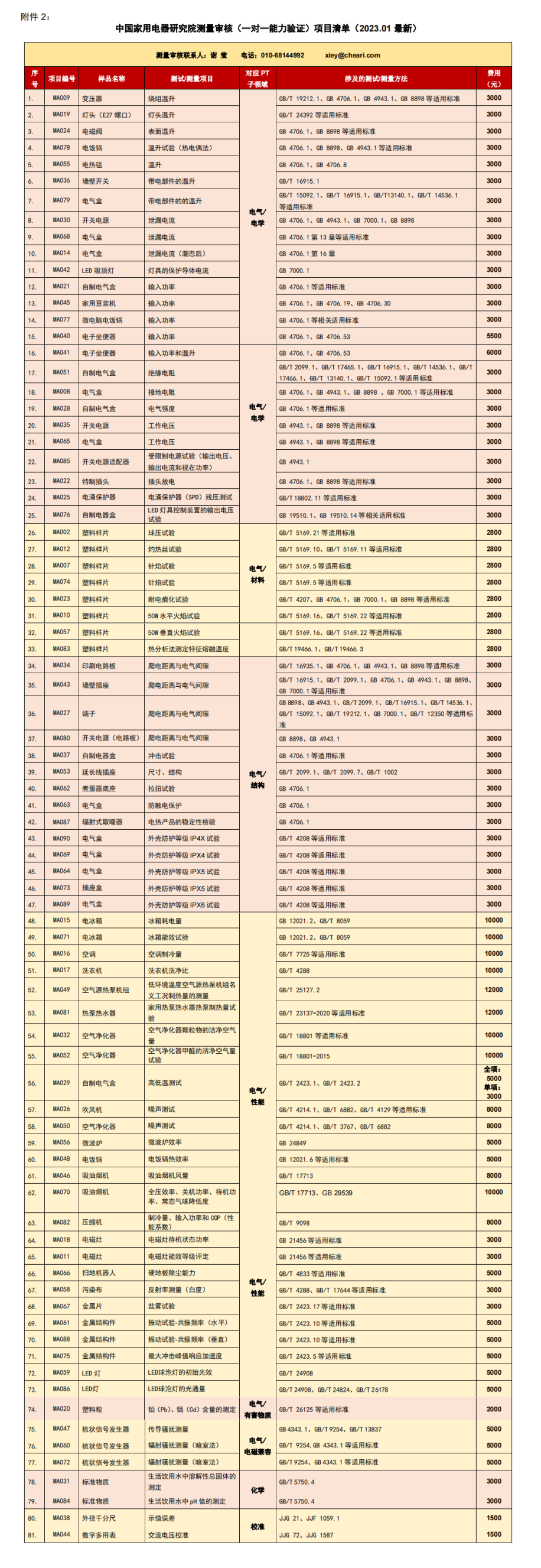 能力验证清单-2.png