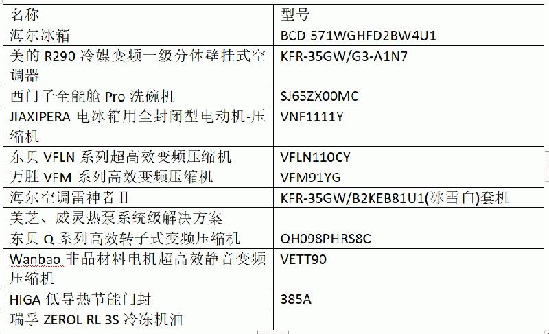 共谋未来，中国家电可持续发展高峰论坛在北京召开-视听圈