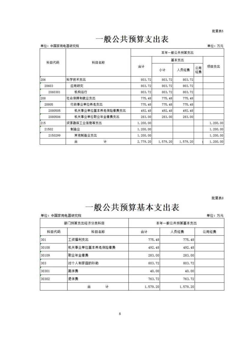 2024年中国家用电器研究院预算公开定稿_07.jpg