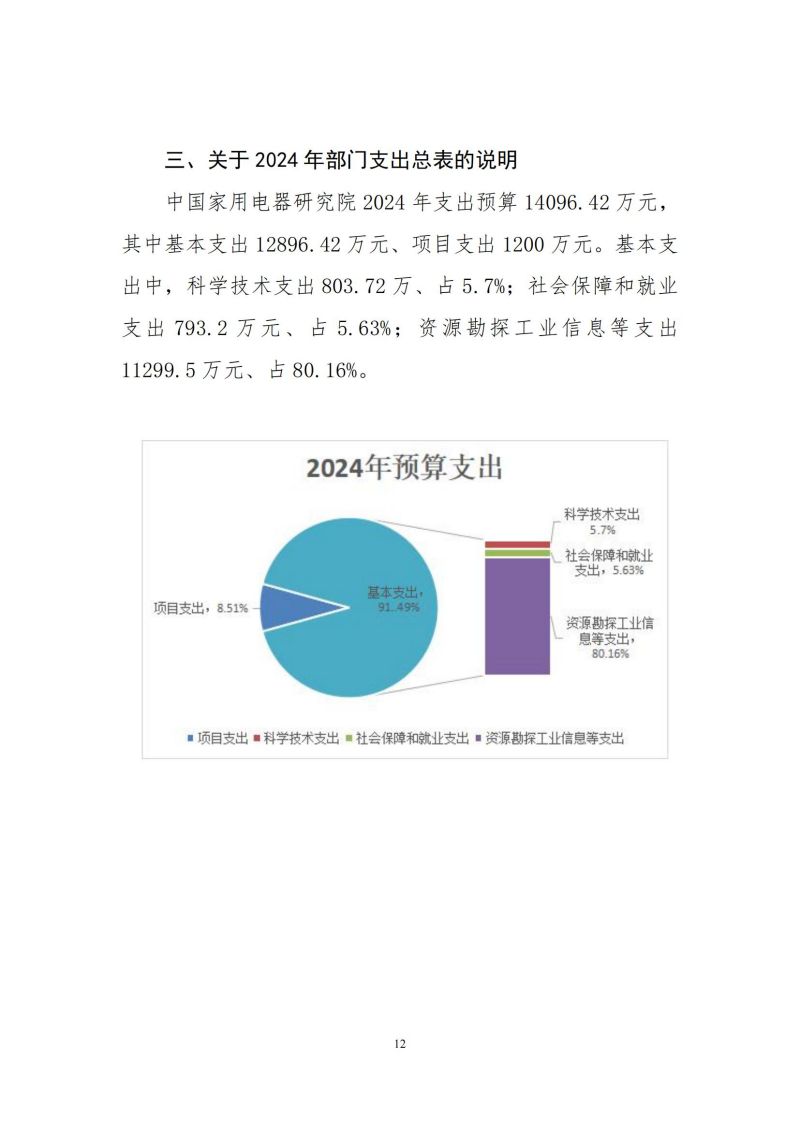 2024年中国家用电器研究院预算公开定稿_11.jpg